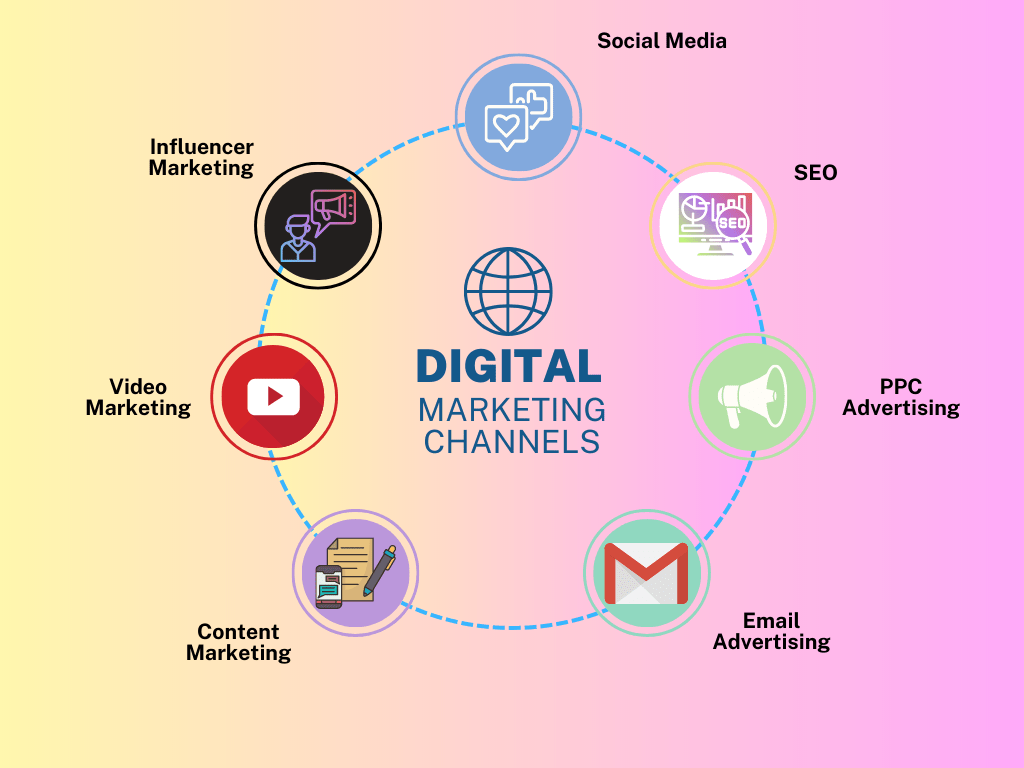 digital marketing course in kanpur